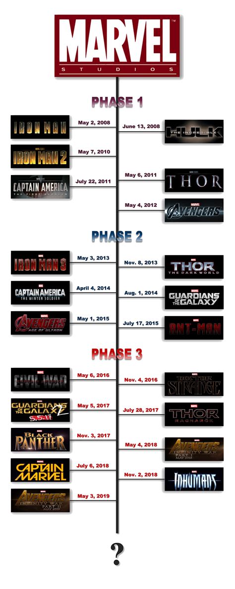 mcu timeline|Watch Marvel Movies in Order and the Marvel .